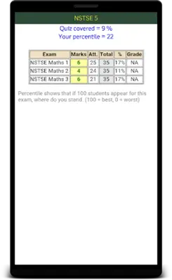 NSTSE 5 Exam android App screenshot 4